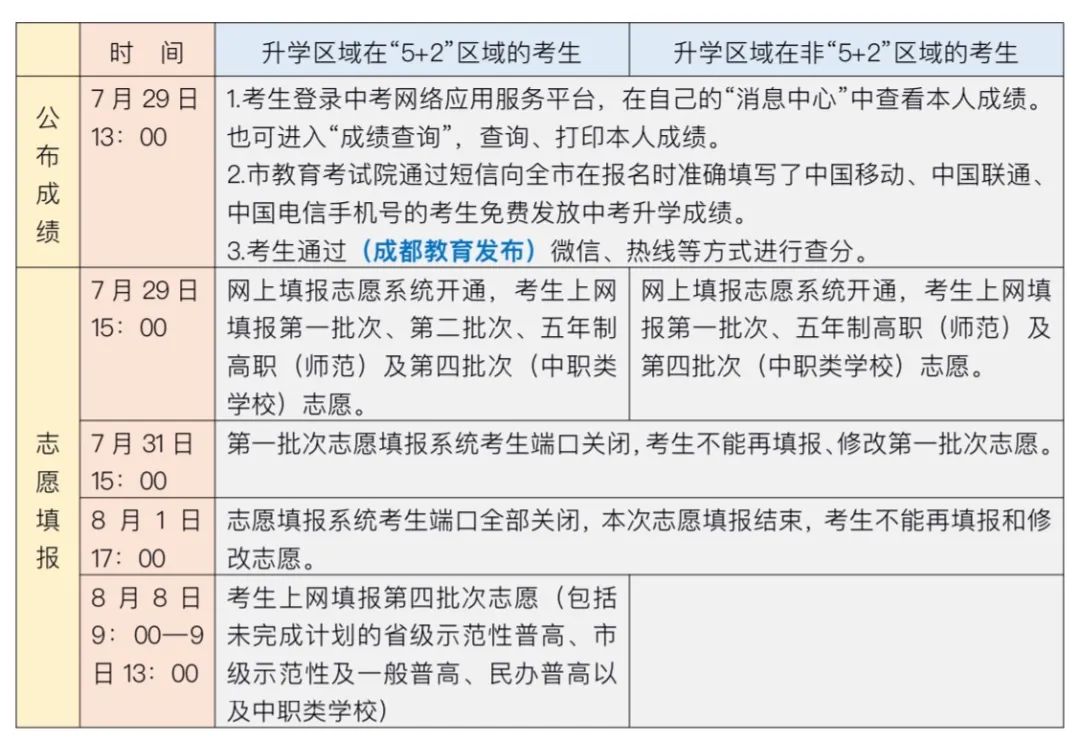 成都教育发布 2020年中考倒计时，成都考生必读！