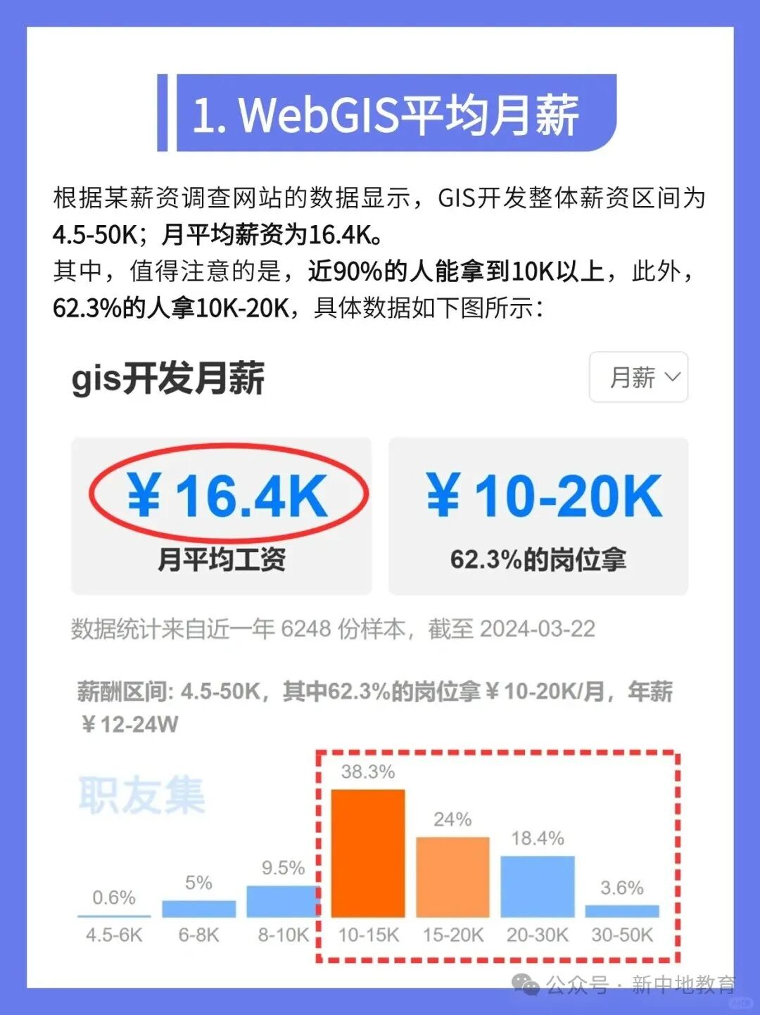 2023年平均工资公布！看看gis开发薪资处于什么段位？