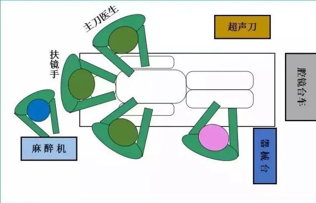 膀胱手术需要哪些器械腹腔镜下根治性膀胱切除术_https://www.jmylbn.com_新闻资讯_第5张