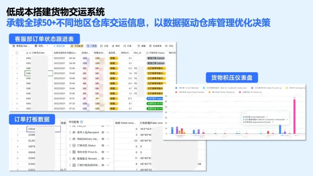 纵腾集团携手飞书 数字化赋能跨境电商物流服务