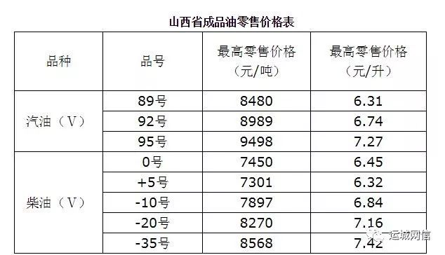 山西汽油价格表