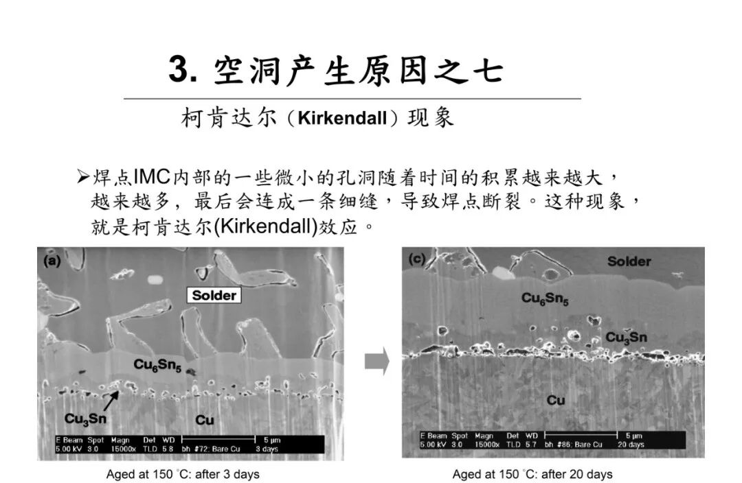 焊点气泡（空洞）的危害及其产生原因分析的图14