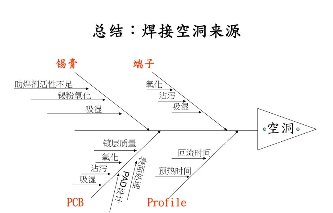 焊点气泡（空洞）的危害及其产生原因分析的图31