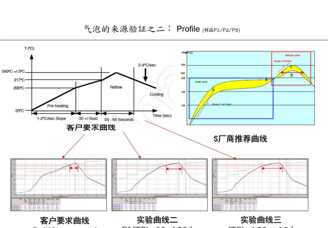 焊点气泡（空洞）的危害及其产生原因分析的图25