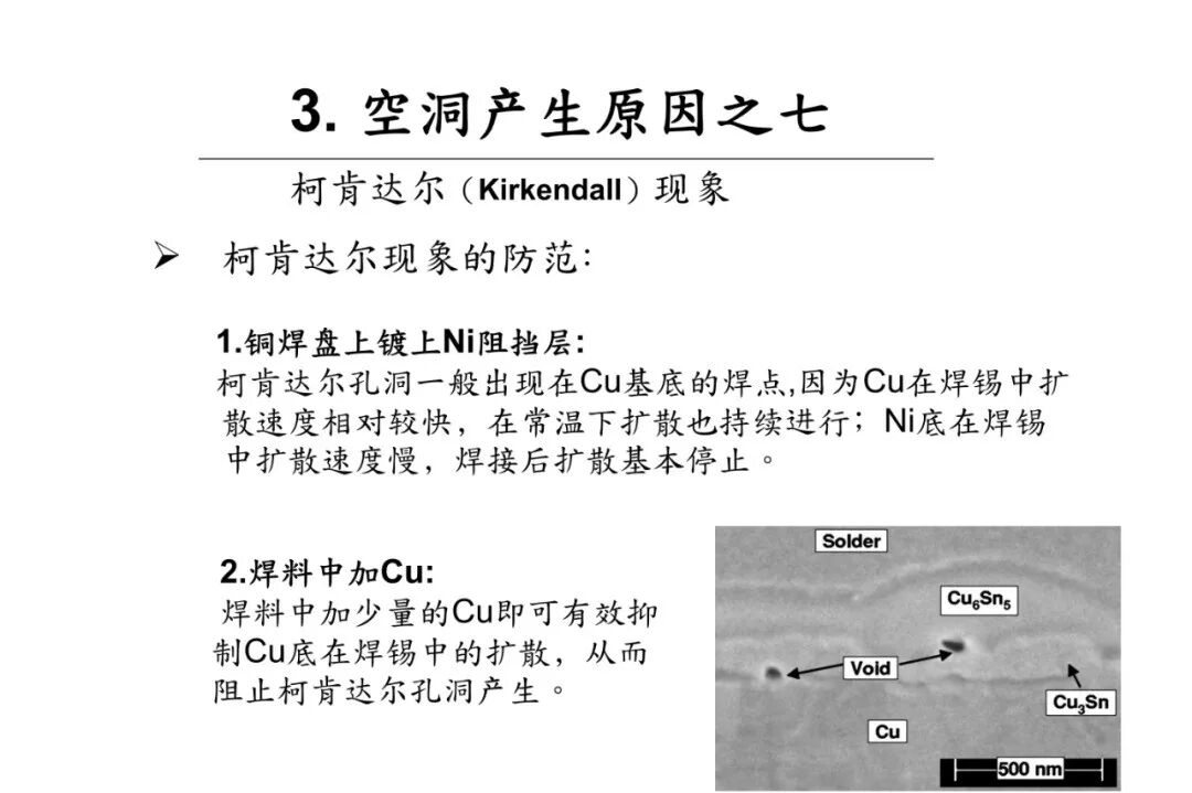 焊点气泡（空洞）的危害及其产生原因分析的图18