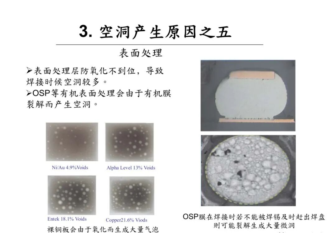 焊点气泡（空洞）的危害及其产生原因分析的图12