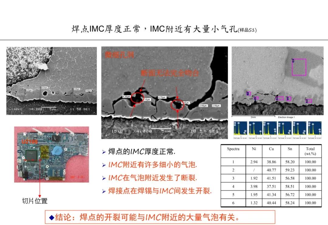 焊点气泡（空洞）的危害及其产生原因分析的图23