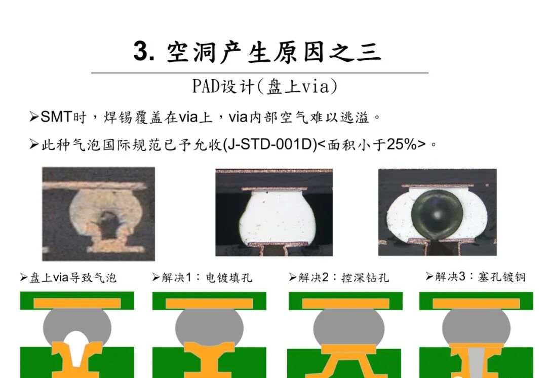 焊点气泡（空洞）的危害及其产生原因分析的图10