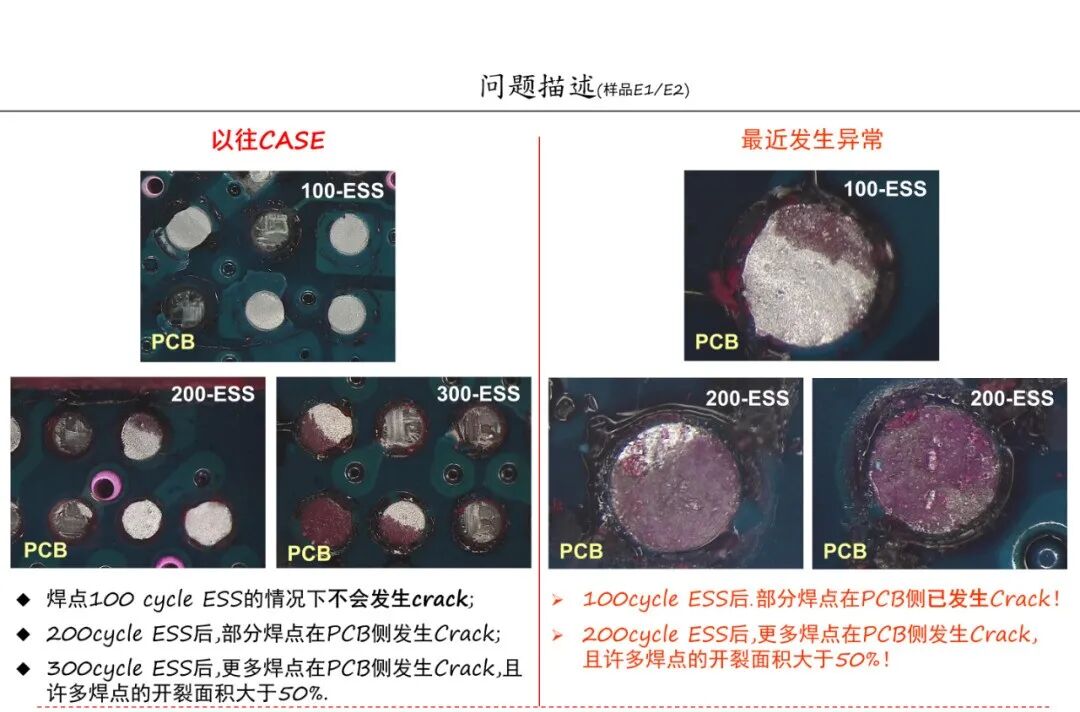焊点气泡（空洞）的危害及其产生原因分析的图20