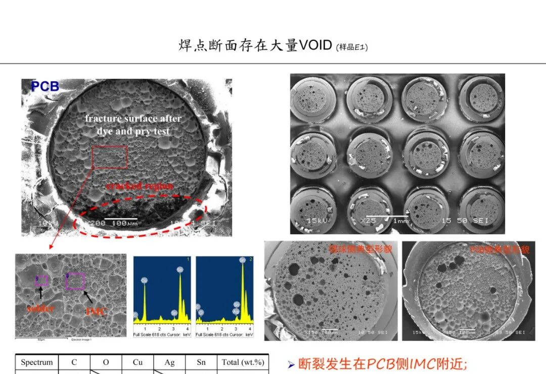 焊点气泡（空洞）的危害及其产生原因分析的图22