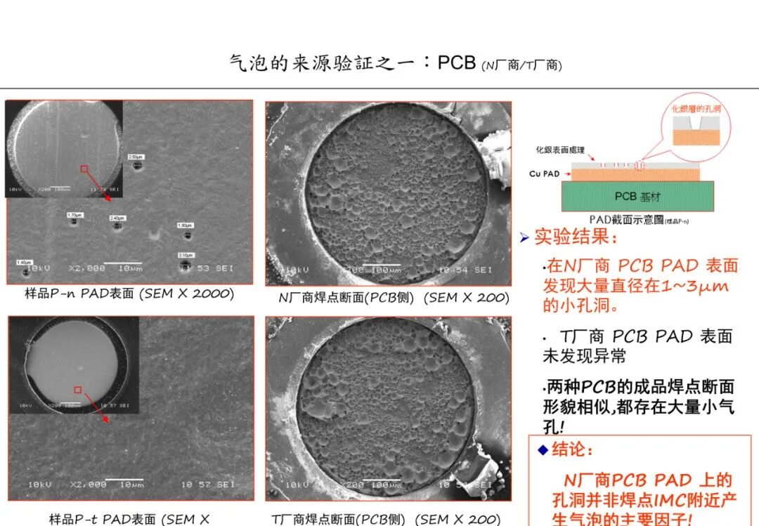 焊点气泡（空洞）的危害及其产生原因分析的图24