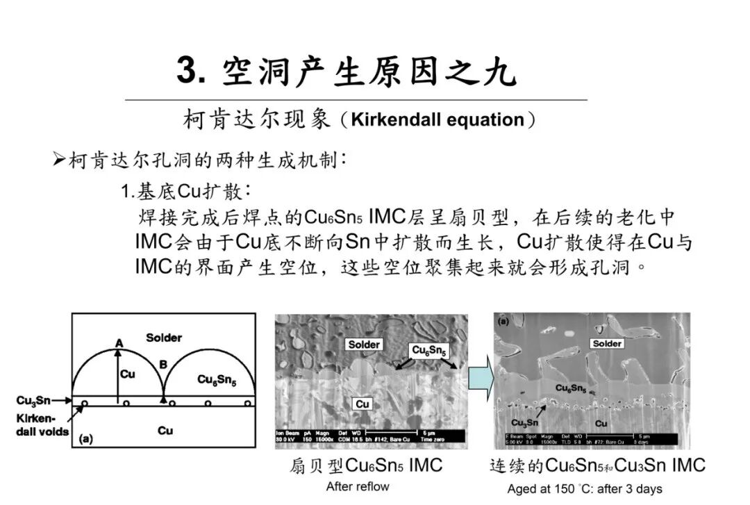 焊点气泡（空洞）的危害及其产生原因分析的图16