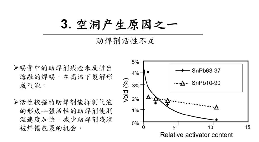 焊点气泡（空洞）的危害及其产生原因分析的图8