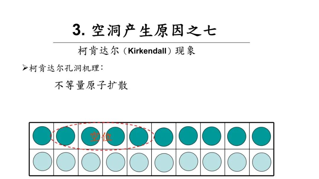 焊点气泡（空洞）的危害及其产生原因分析的图15