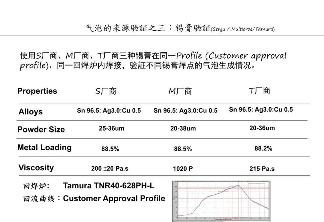 焊点气泡（空洞）的危害及其产生原因分析的图27