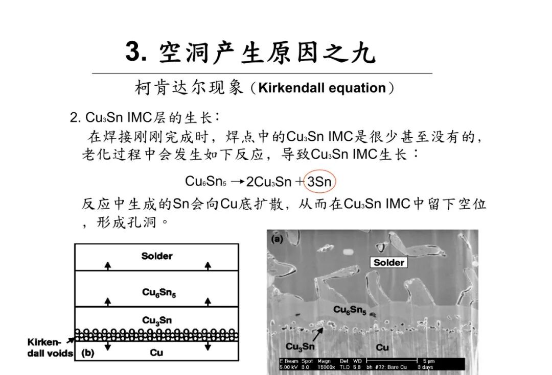 焊点气泡（空洞）的危害及其产生原因分析的图17