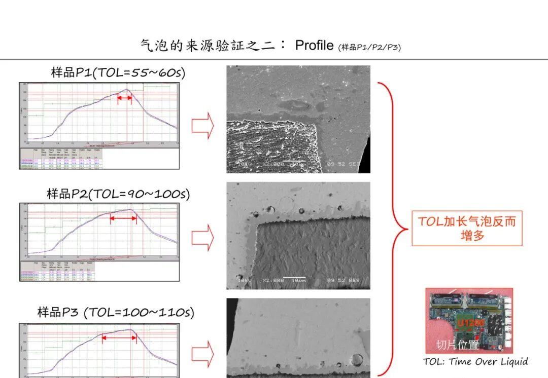 焊点气泡（空洞）的危害及其产生原因分析的图26