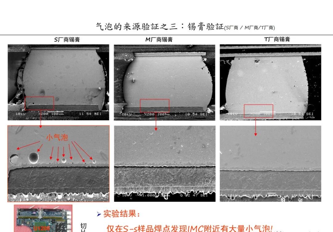 焊点气泡（空洞）的危害及其产生原因分析的图28
