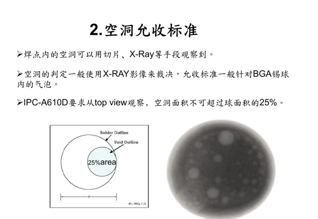 焊点气泡（空洞）的危害及其产生原因分析的图4