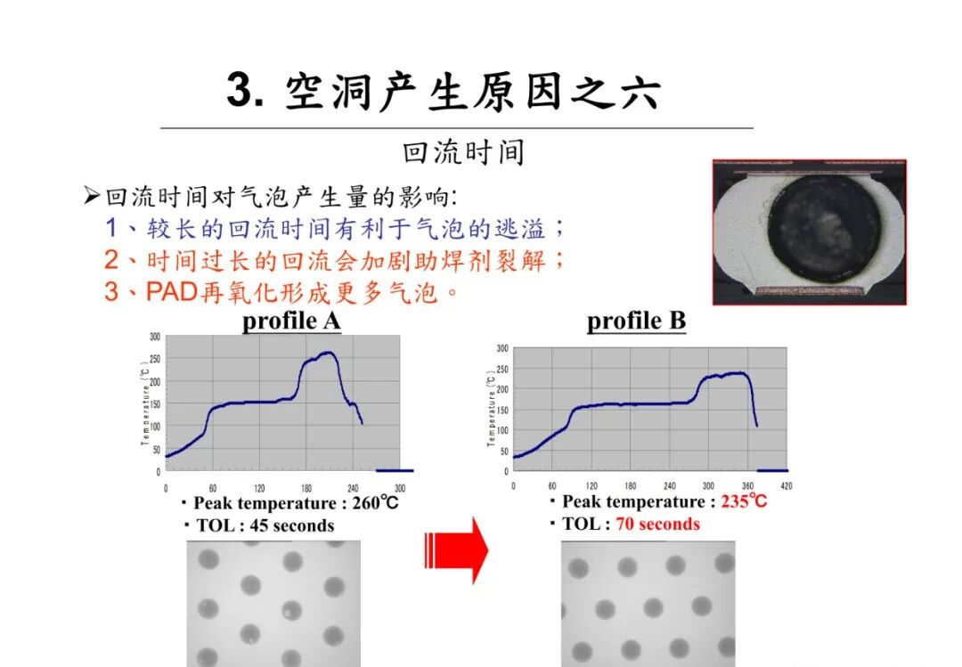 焊点气泡（空洞）的危害及其产生原因分析的图13