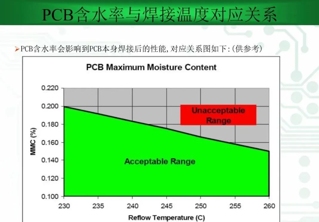 干货分享丨PCBA焊接中常见PCB爆板的预防及改善措施！的图33