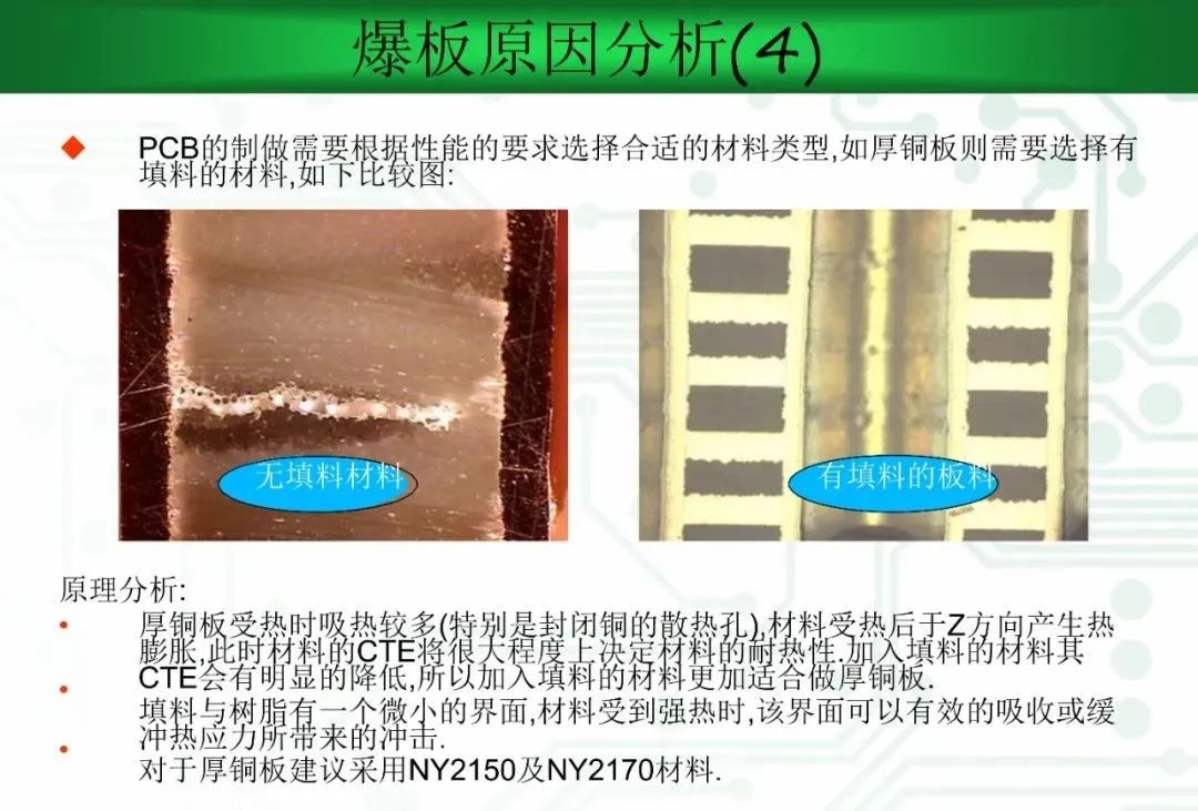 干货分享丨PCBA焊接中常见PCB爆板的预防及改善措施！的图16