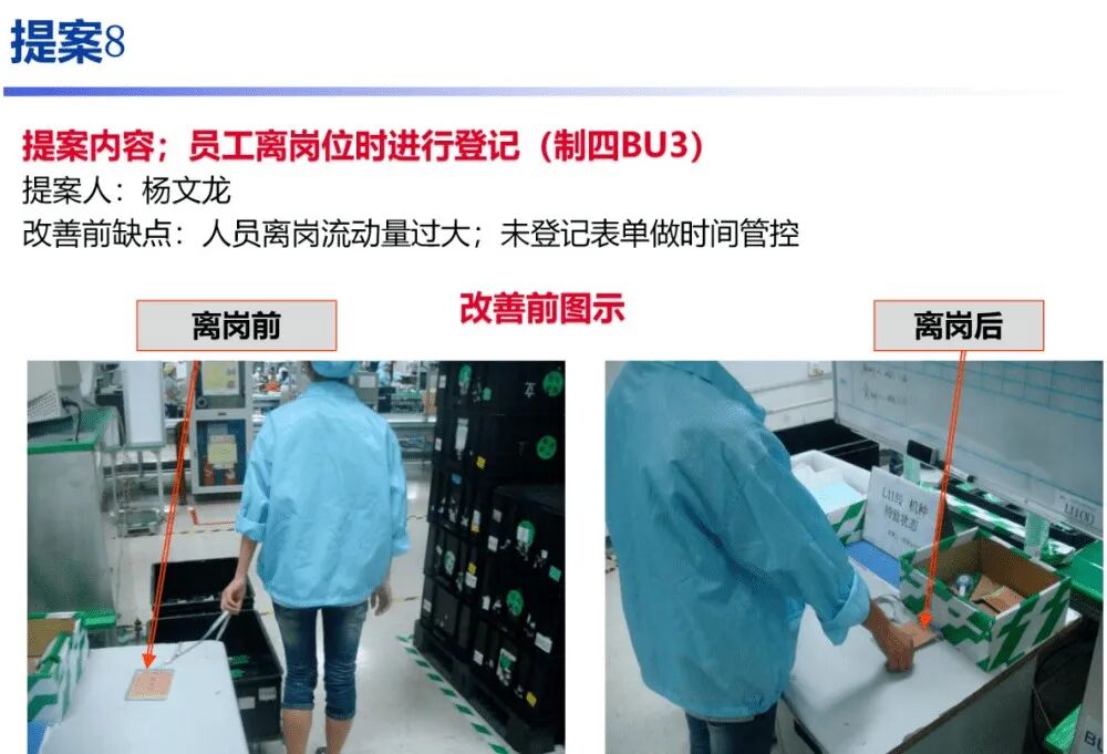 干货分享丨电子厂提案改善报告案例合集的图16