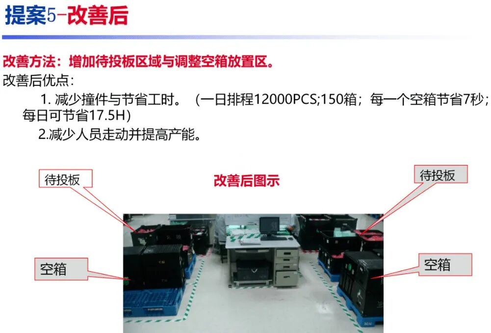 干货分享丨电子厂提案改善报告案例合集的图11