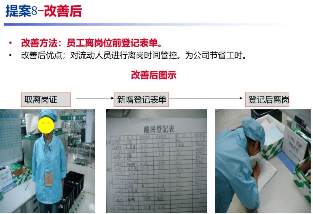 干货分享丨电子厂提案改善报告案例合集的图17