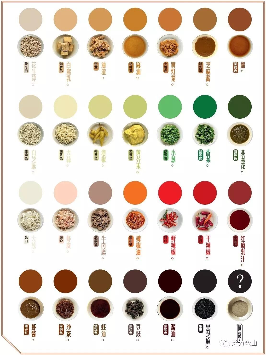 堪称火锅蘸料的百科全书,比肩科普类的十万为什么,全种类蘸料!