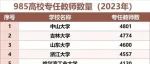 一起来看看我国985高校专任教师数量，你心仪高校的师生比是多少呢？