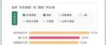 2023中国大学生满意度调查之学生宿舍条件TOP20，你的学校上榜了吗？