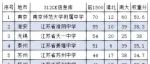 一起来看看素质教育最强省份江苏省到底是怎样做到教育领域的“平均”的！