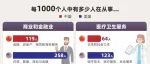 中美就业对比，每千人中有多少人在从事相关行业，一起来看看吧！
