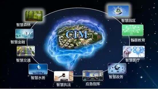 CIM系统的价值与生命力