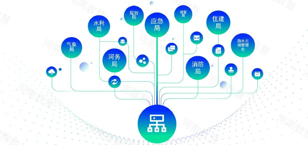 应急防汛数据治理，构建防汛“一张图”