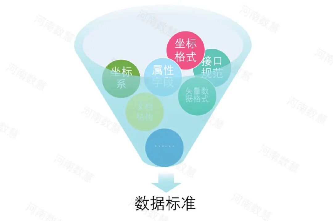 应急防汛数据治理，构建防汛“一张图”