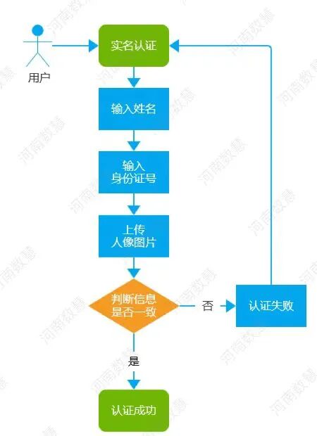 自然资源全程不见面交易升级，全面保障交易人权益
