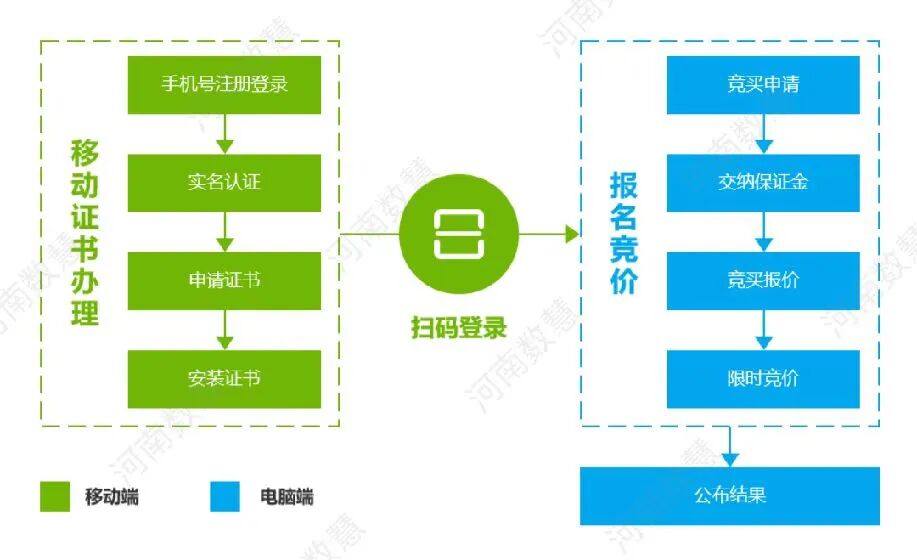 自然资源全程不见面交易升级，全面保障交易人权益