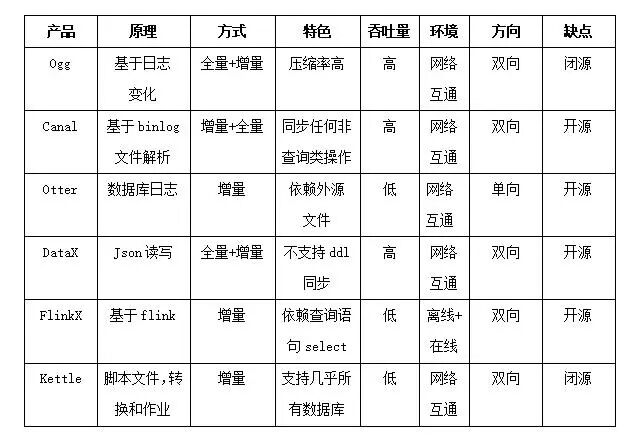 不动产数据同步系统
