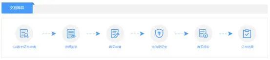 CA认证技术在网上交易系统中的应用