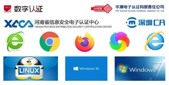 CA认证技术在网上交易系统中的应用