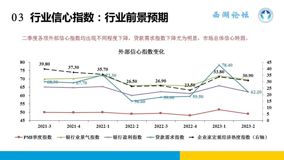 中国融资租赁发展展望指数2023年二季度报告发布