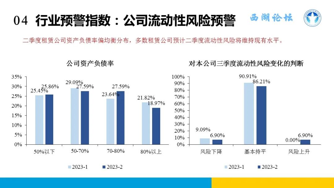 中国融资租赁发展展望指数2023年二季度报告发布
