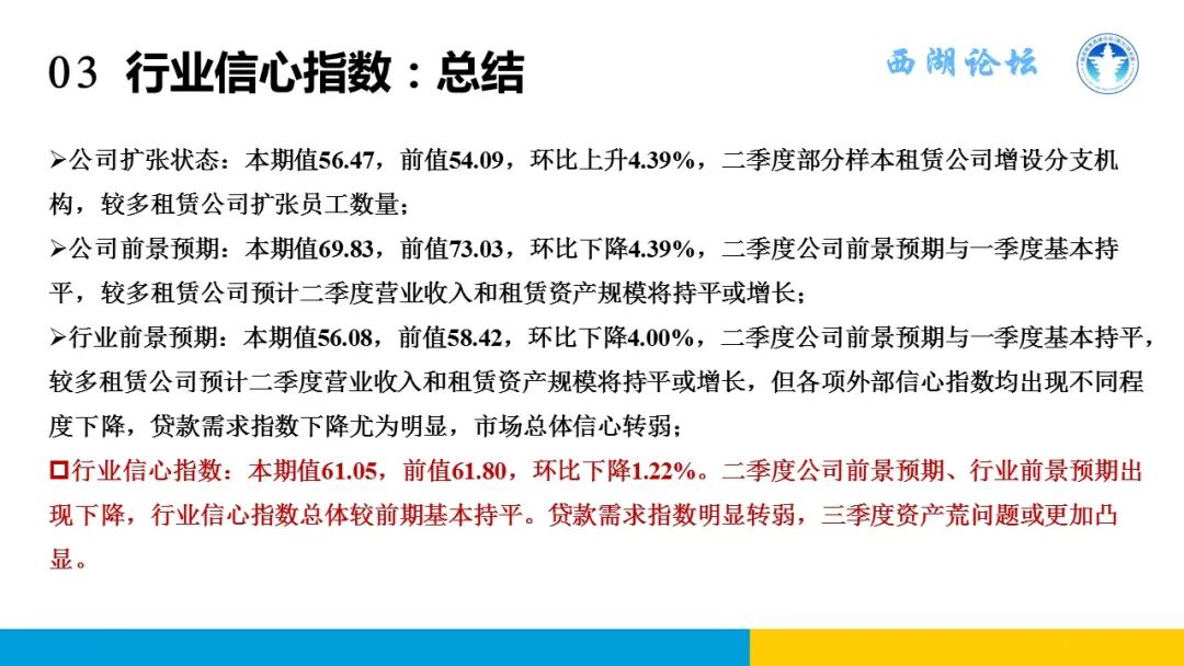 中国融资租赁发展展望指数2023年二季度报告发布