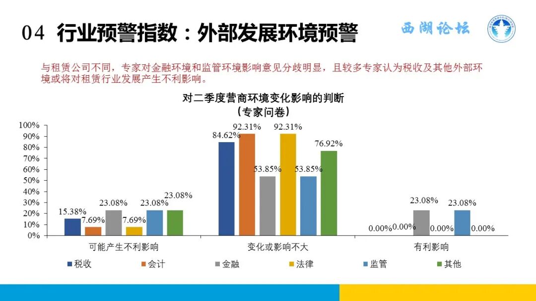 中国融资租赁发展展望指数2023年二季度报告发布