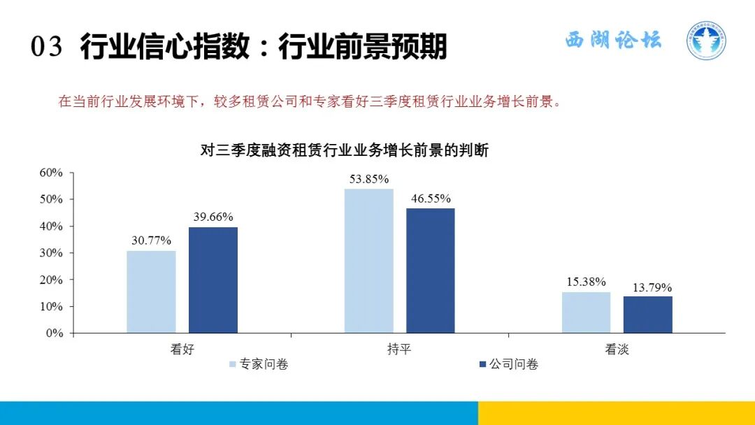 中国融资租赁发展展望指数2023年二季度报告发布