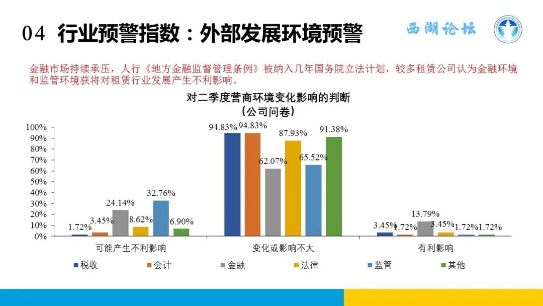 中国融资租赁发展展望指数2023年二季度报告发布