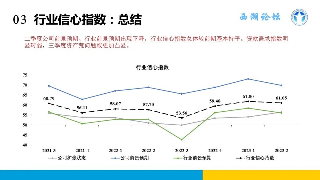 中国融资租赁发展展望指数2023年二季度报告发布
