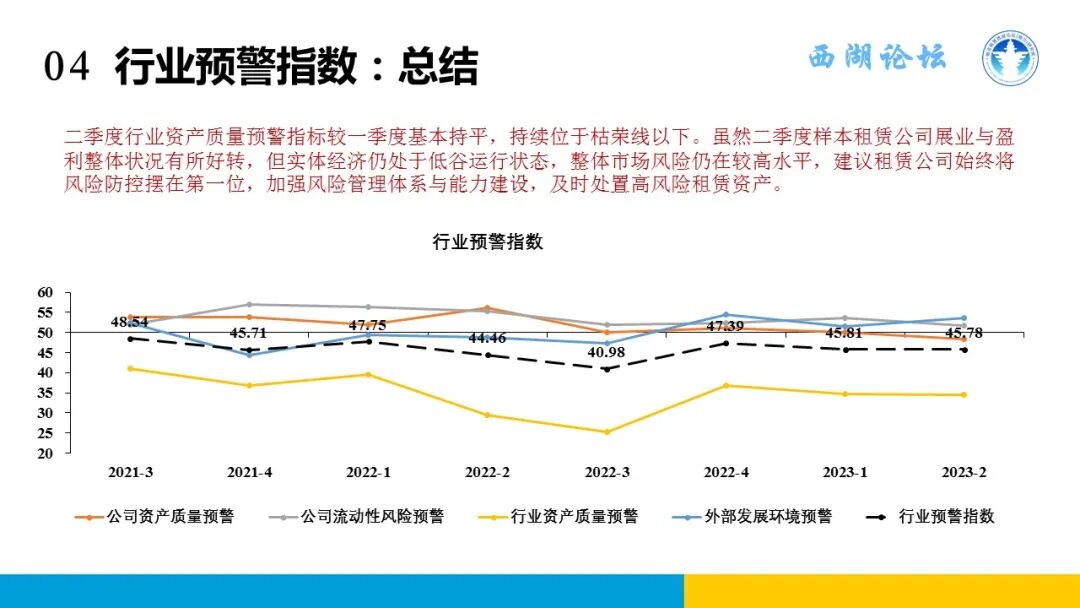 中国融资租赁发展展望指数2023年二季度报告发布